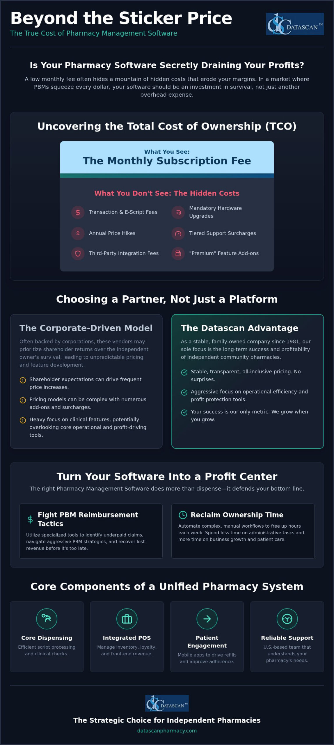 Cost of PioneerRx vs Datascan: A 2026 Comparison for Independent Pharmacies