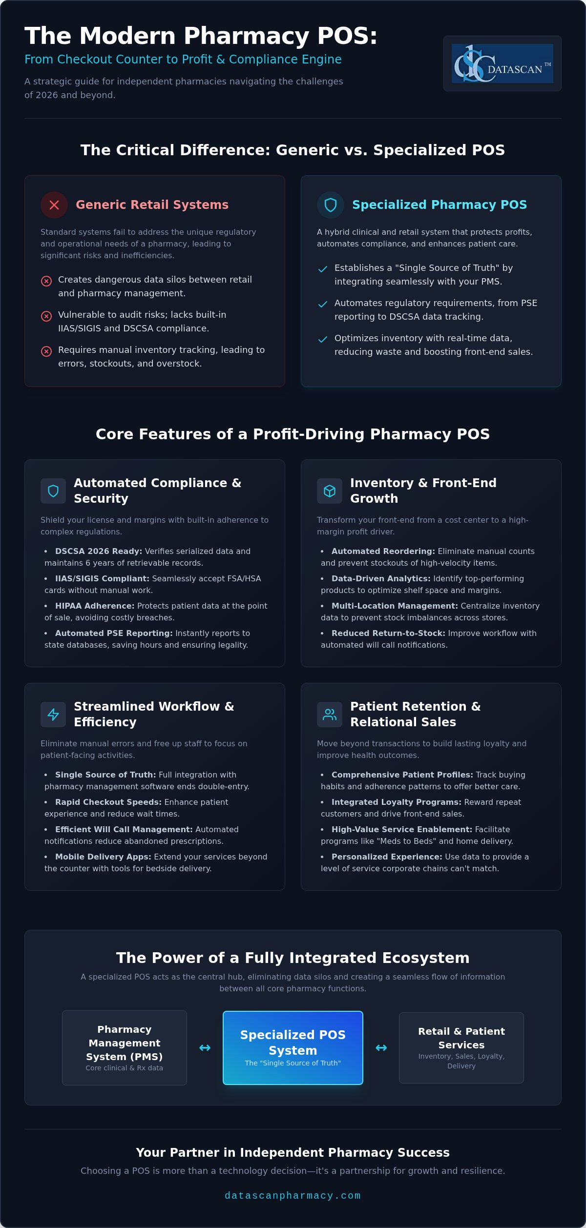 Optimizing the Pharmacy POS System for Retail Success in 2026