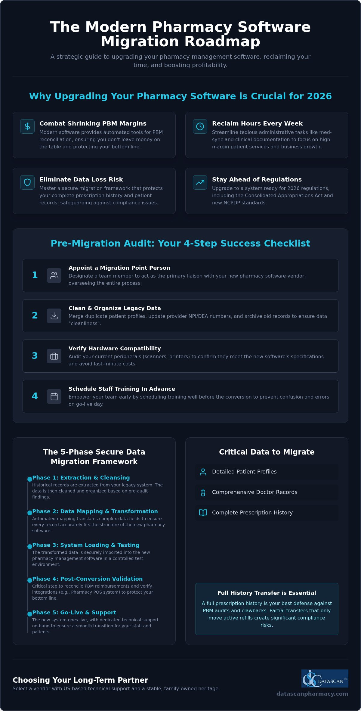 Pharmacy Software Data Migration Process: The 2026 Checklist for Independent Pharmacies