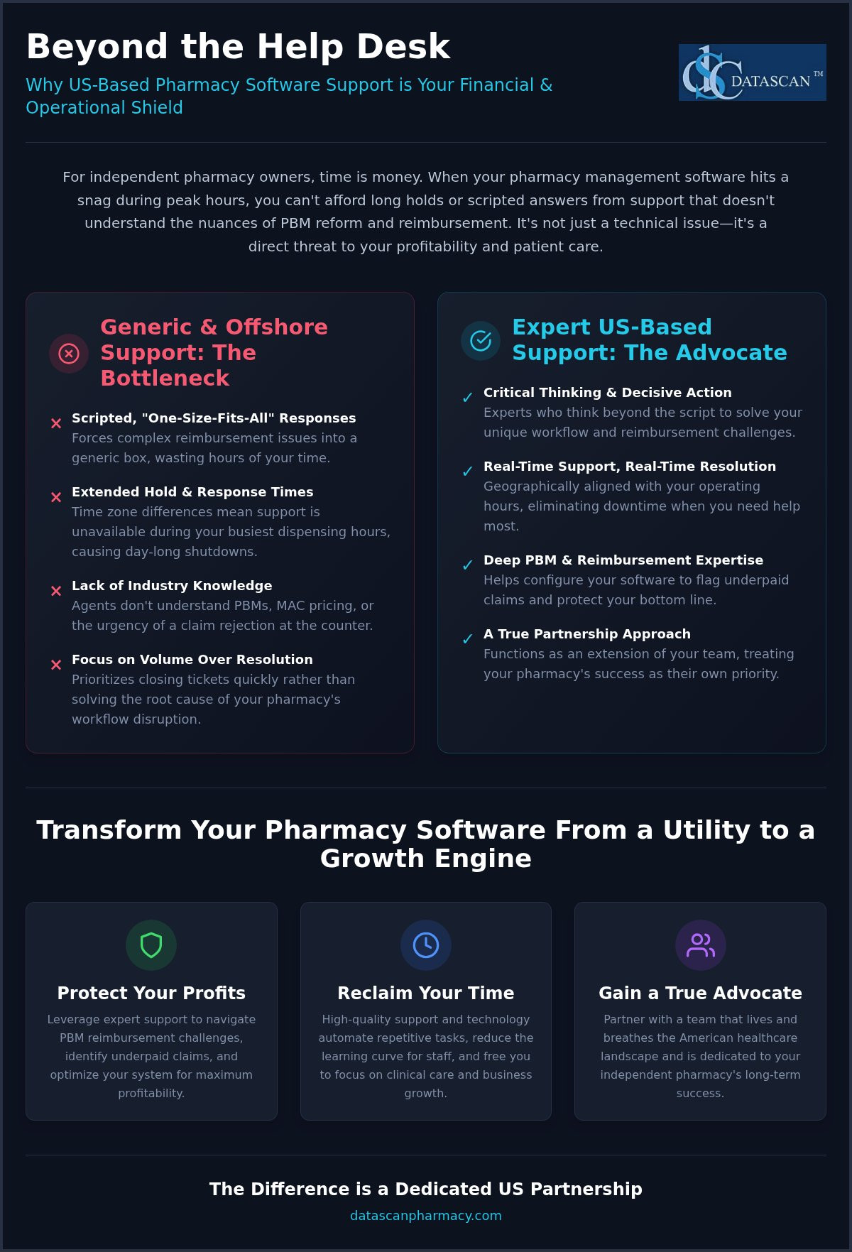 The Critical Role of US-Based Pharmacy Software Support for Independent Pharmacies