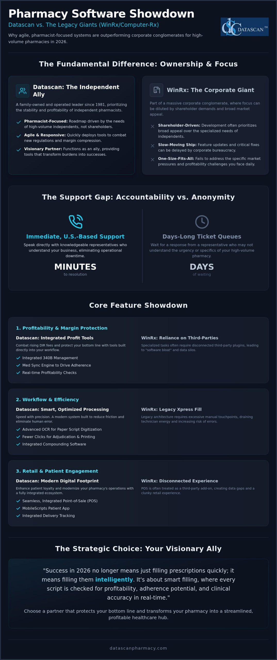 WinRx Software Comparison: Why Datascan Leads for Independent Pharmacies in 2026