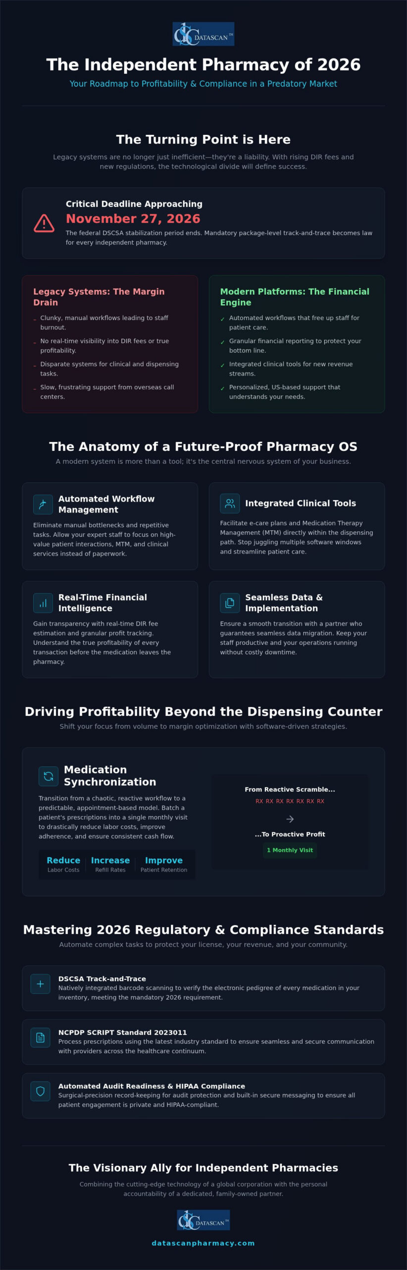 The Ultimate Guide to Pharmacy Management Software in 2026