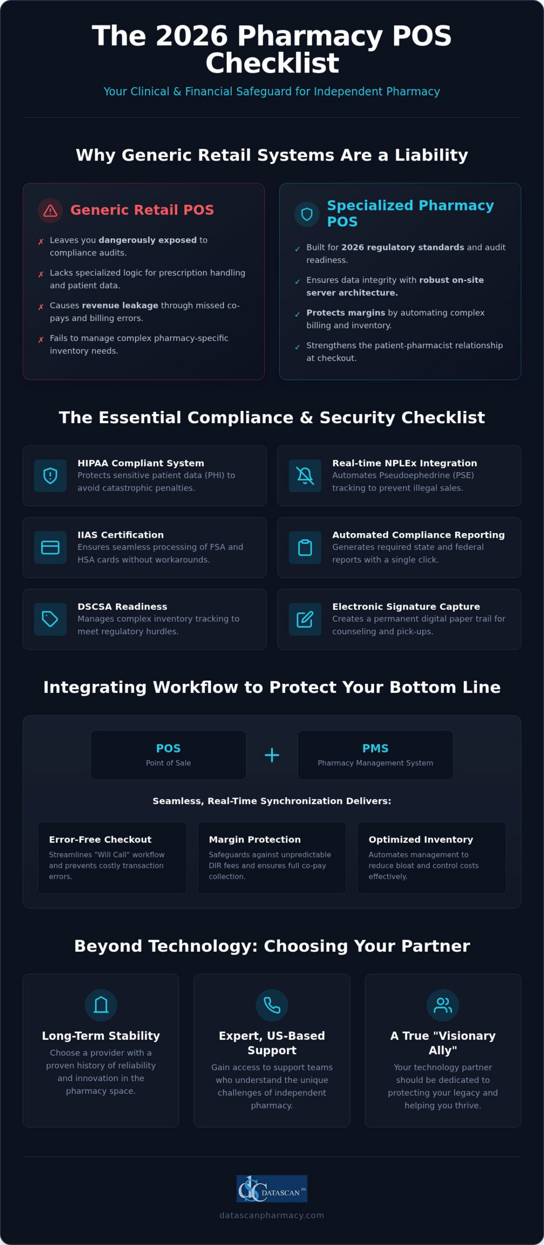 Retail Pharmacy POS System Checklist: Essential Features for 2026