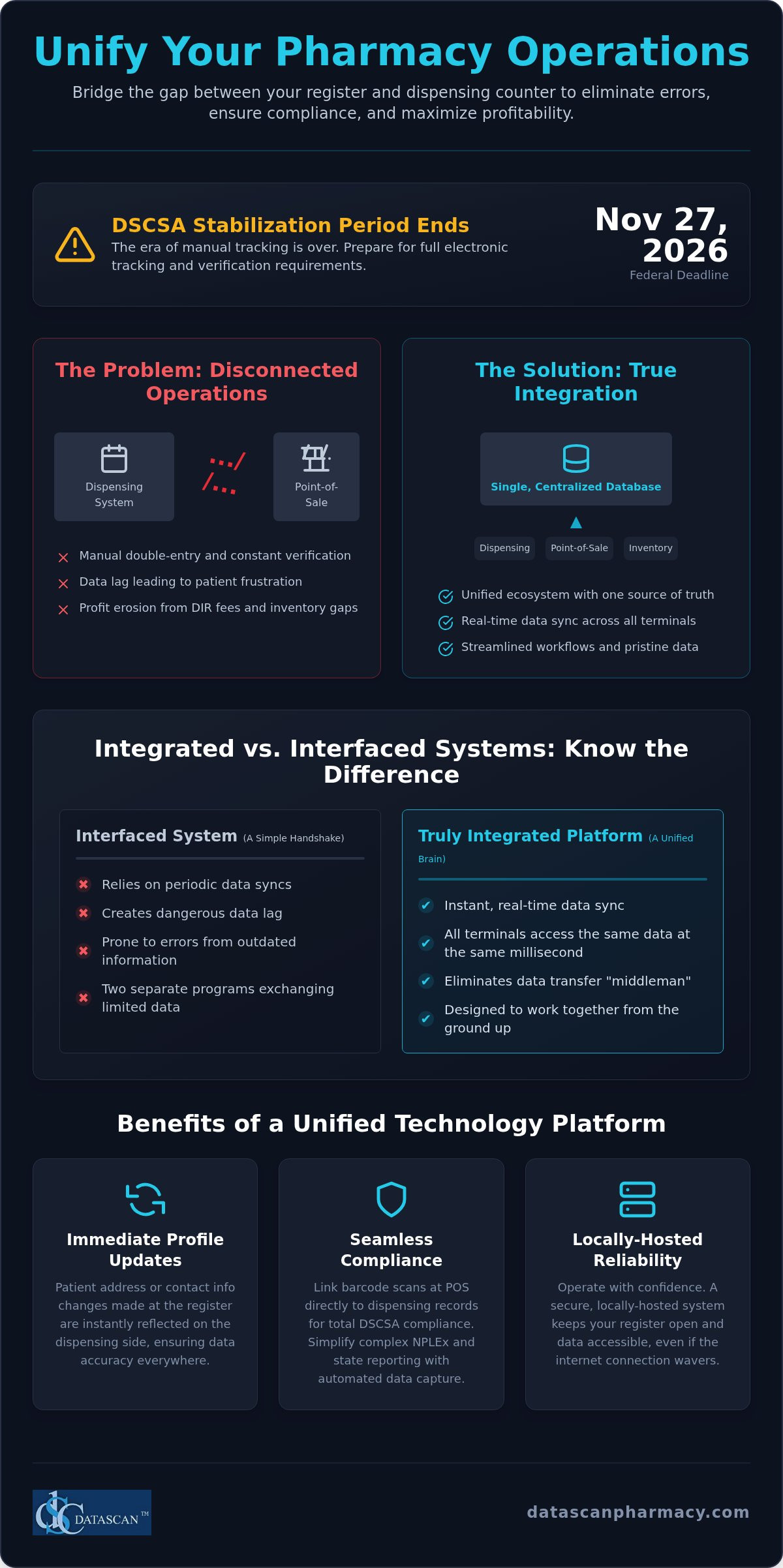 Mastering Integrated Pharmacy POS Software Workflows in 2026