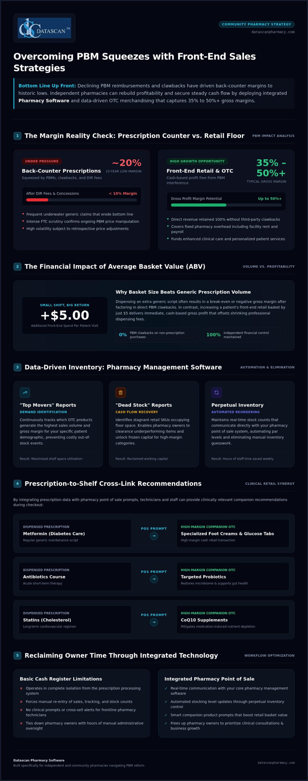 Front-End Sales Strategies for Pharmacies: Boosting Retail Profit in 2026