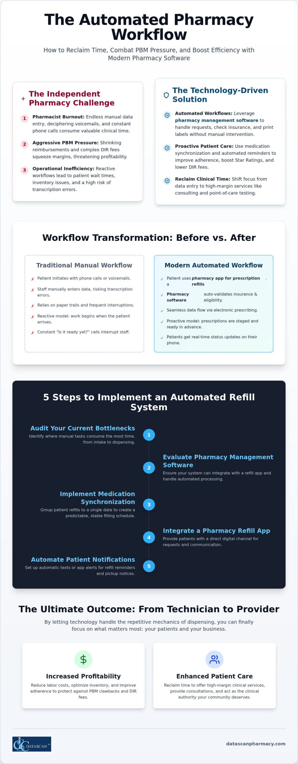 How to Build an Automated Prescription Refill Workflow in 2026