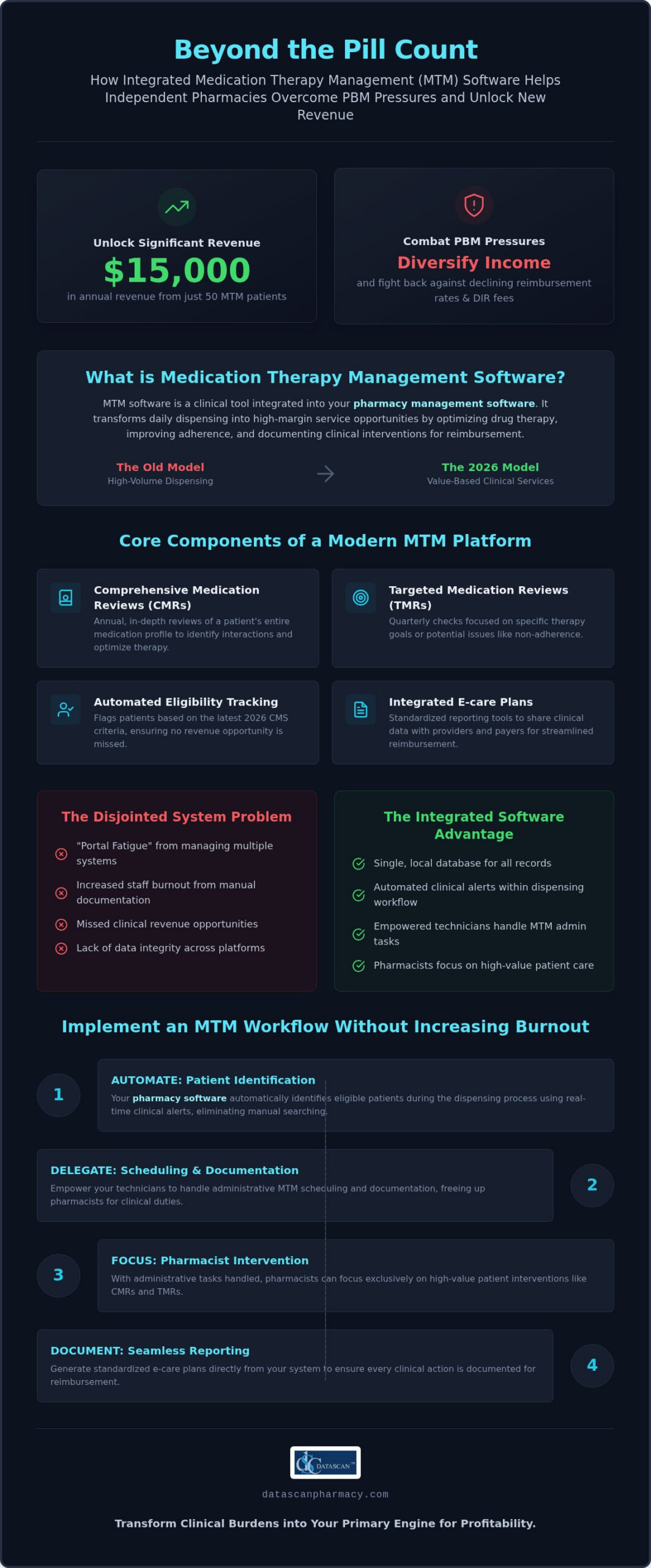Medication Therapy Management Software: Streamlining Clinical Workflows in 2026