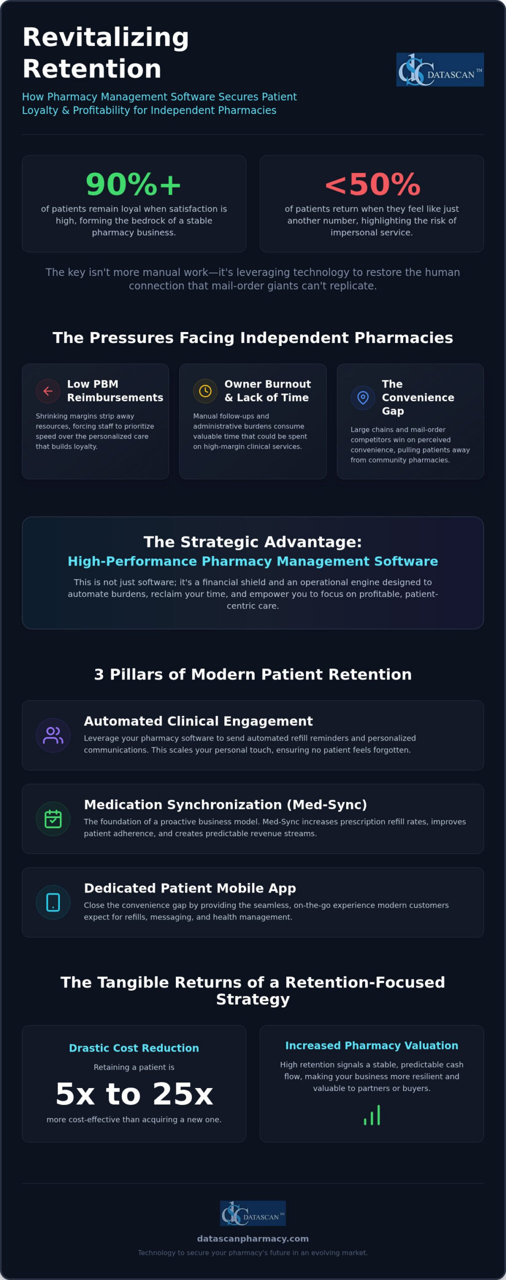 Pharmacy Patient Retention Strategies: The 2026 Independent Pharmacy Guide