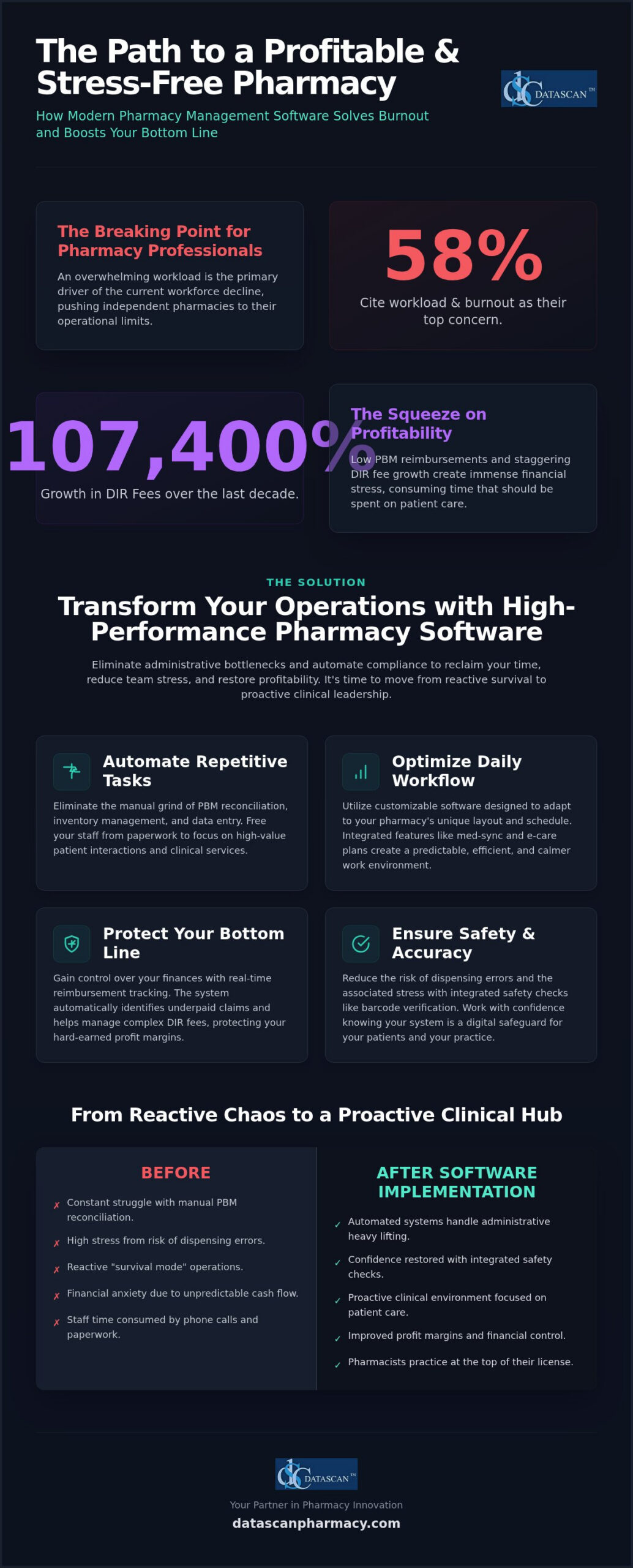 Pharmacy Workflow Optimization Software: The 2026 Efficiency Guide