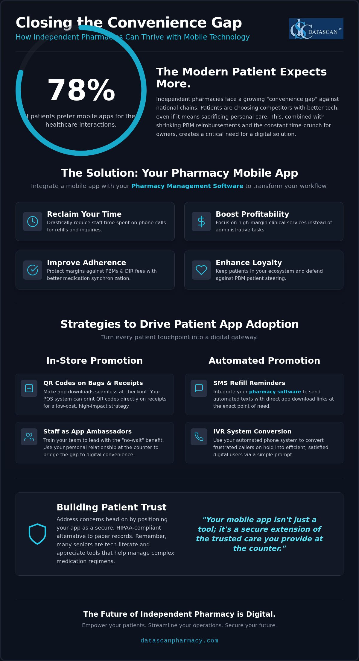 Promoting a New Pharmacy Mobile App to Patients: The 2026 Growth Guide