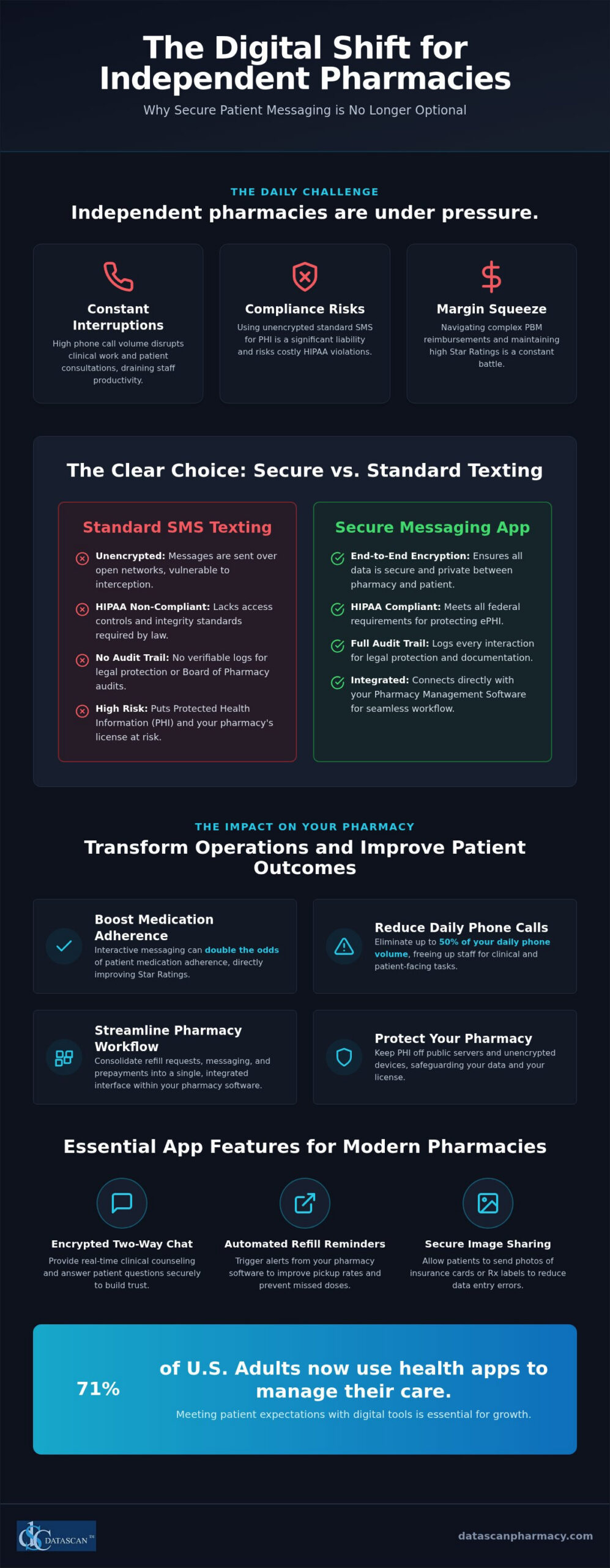 Secure Messaging with Patients App: The 2026 Independent Pharmacy Guide