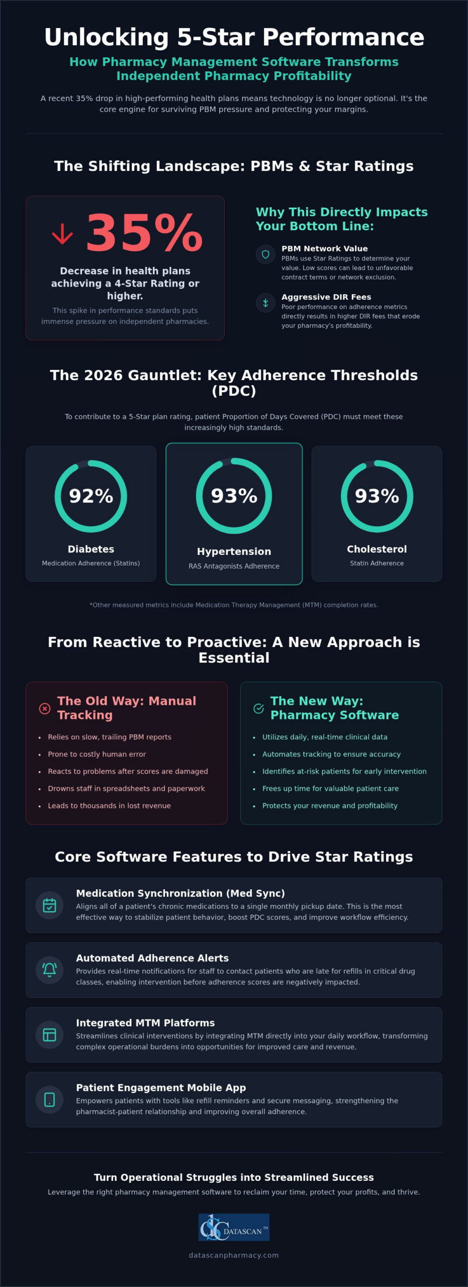 Tech for Star Ratings: 2026 Independent Pharmacy Guide