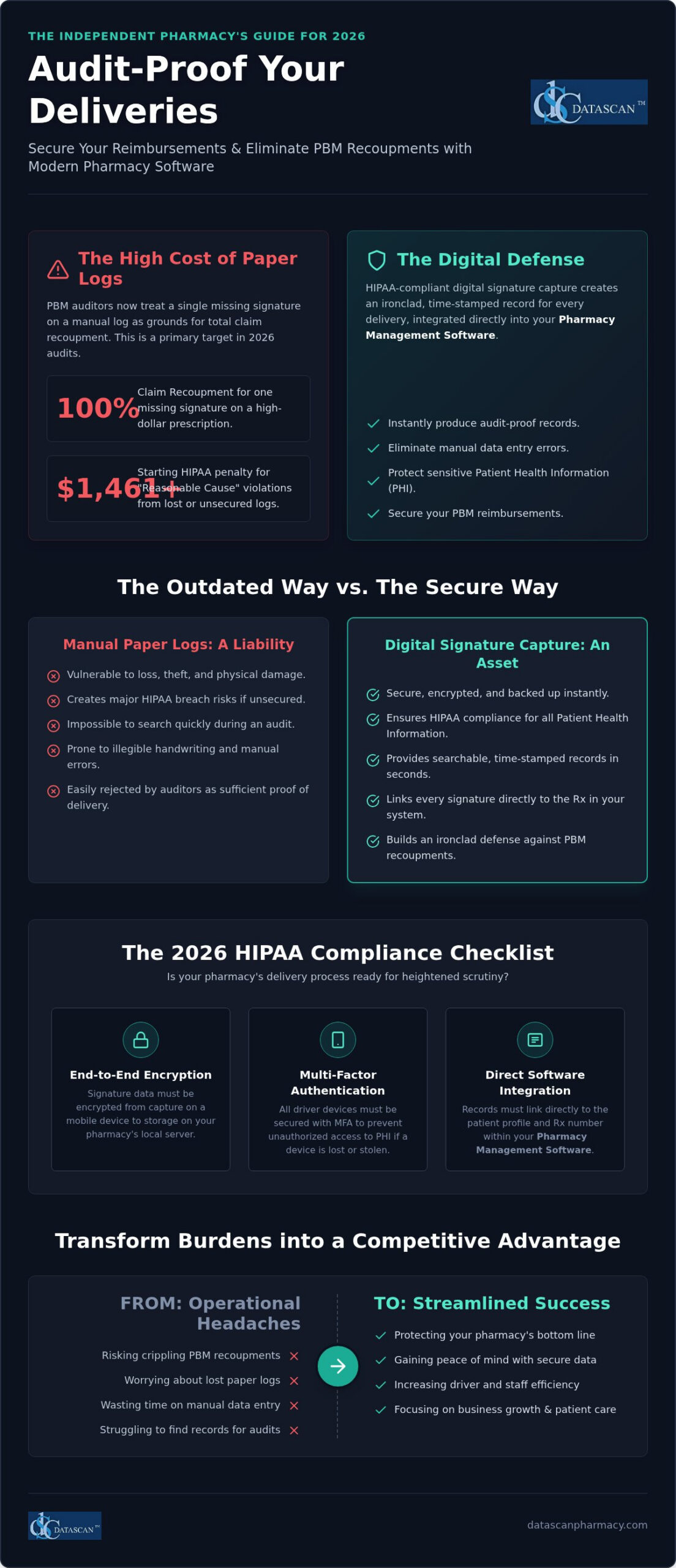 The Ultimate Checklist for HIPAA Compliant Delivery Signature Capture in 2026