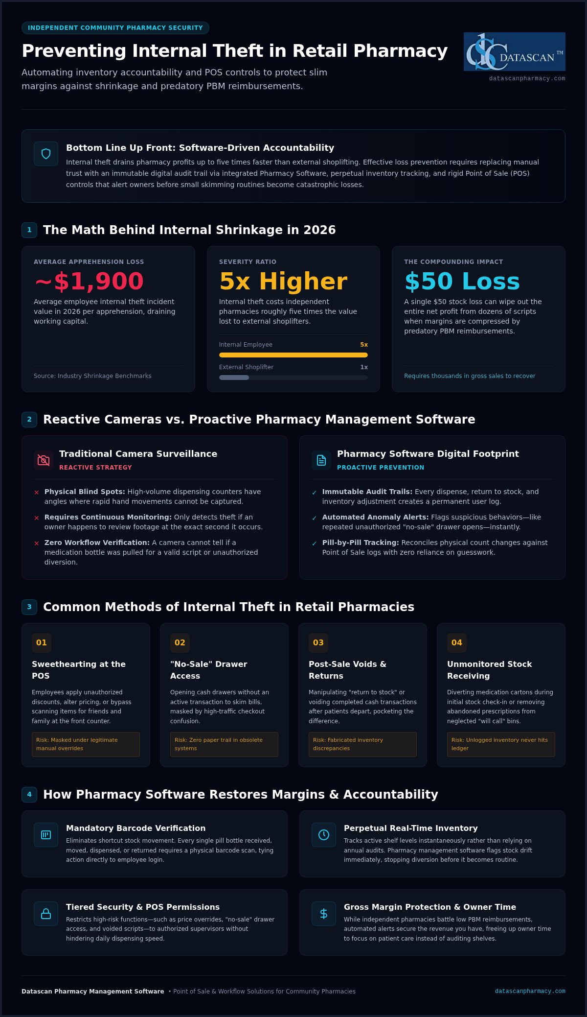 Preventing Internal Theft in a Pharmacy: The 2026 Security & Myth-Busting Guide