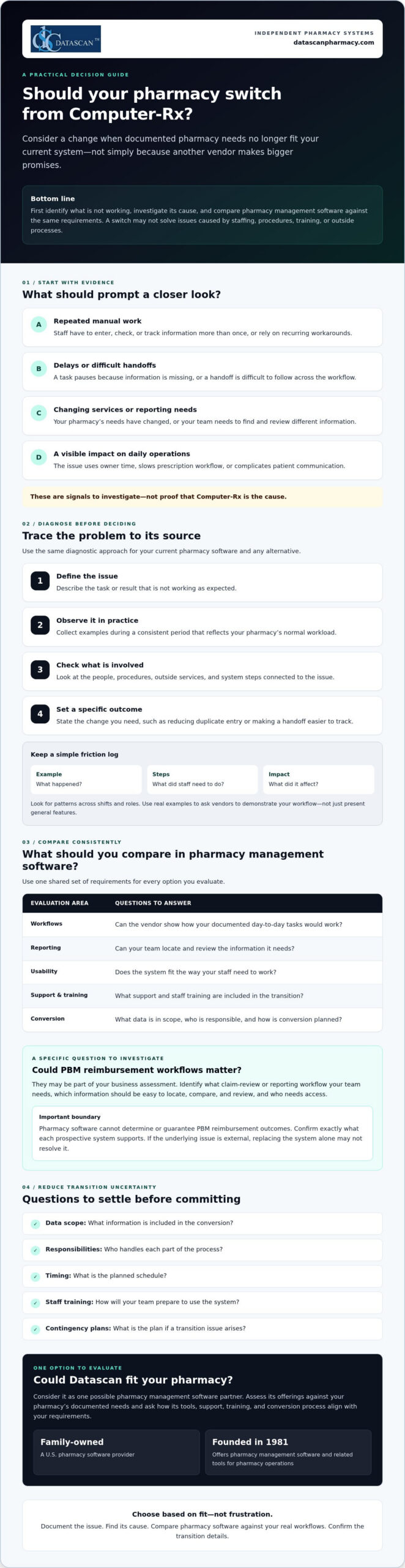 Switching from Computer-Rx: Independent Pharmacy Guide