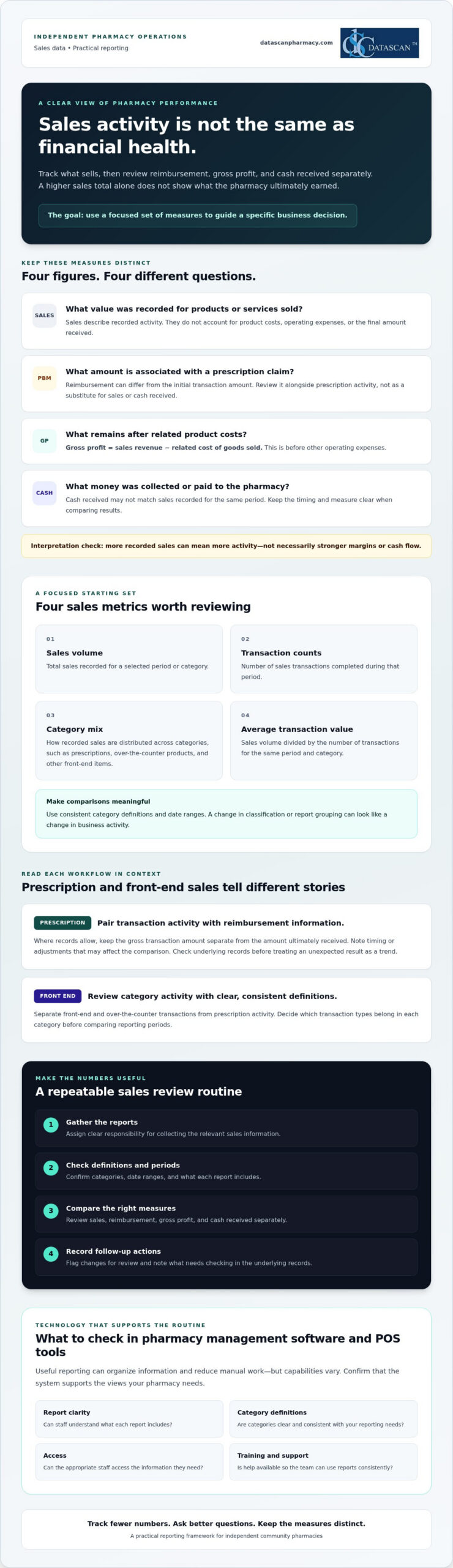 Tracking Pharmacy Sales: A Guide for Independent Pharmacies
