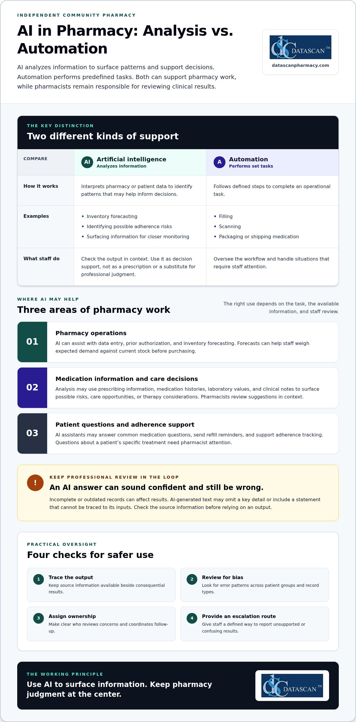 AI in Pharmacy: Uses for Safety and Clinical Decisions