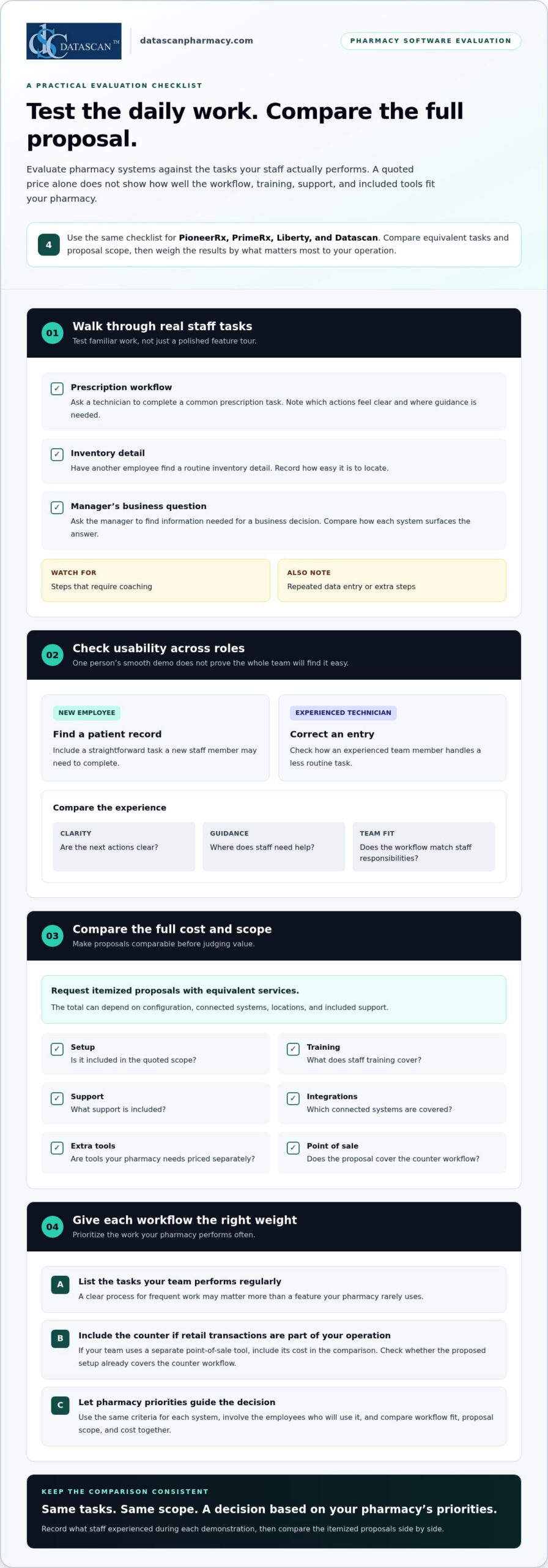 Compare Pharmacy Software Costs, Value, and Fit