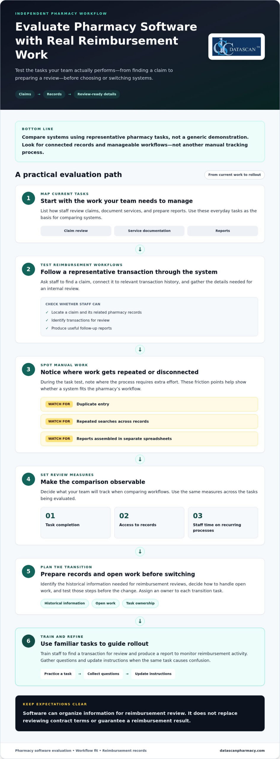 Documenting Patient Interventions in Software: How to Choose a System