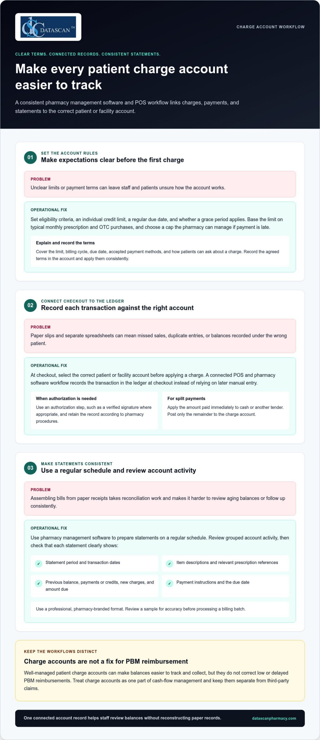 Managing Patient Charge Accounts: Pharmacy Guide