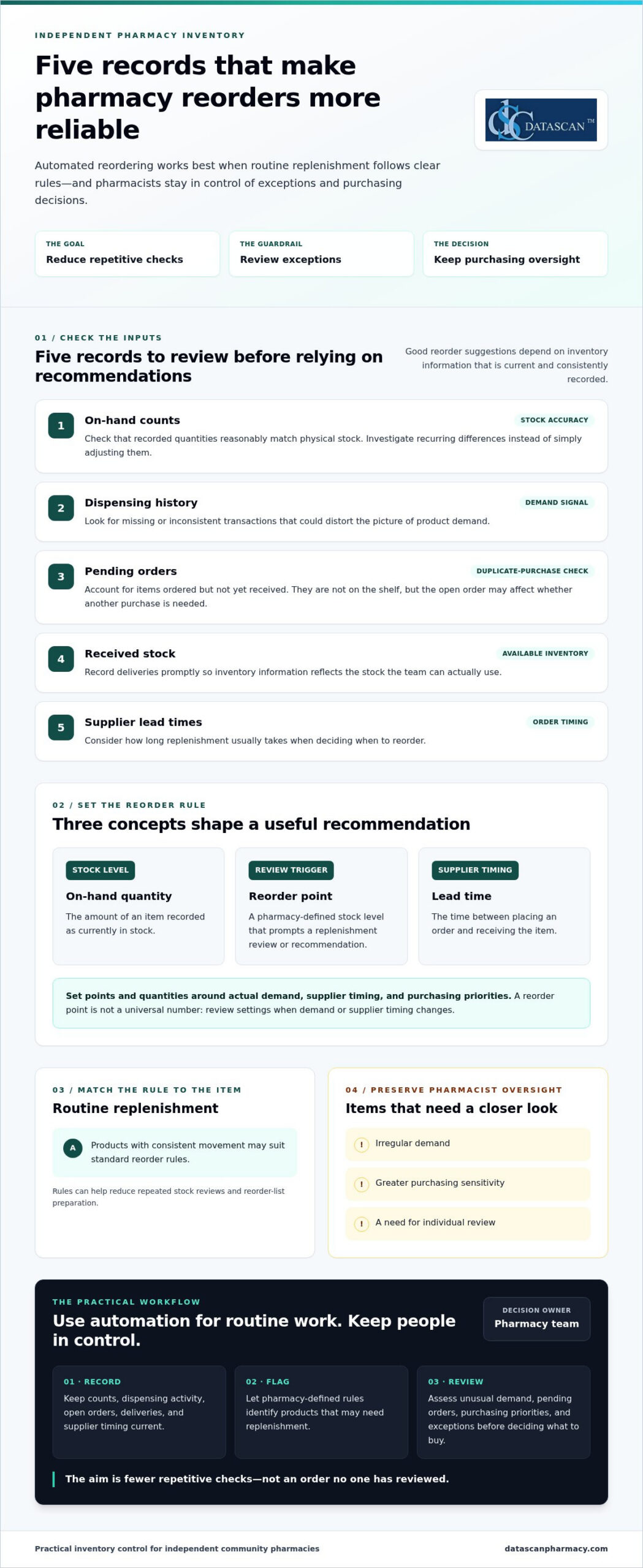 Automated Pharmacy Inventory Reordering: A Practical Guide