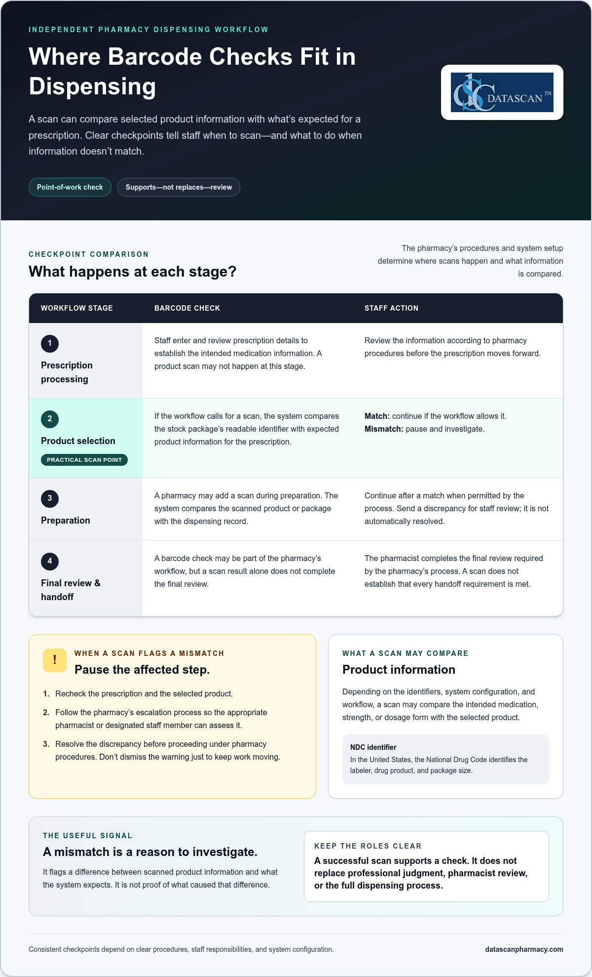 Barcode Verification: A Guide for Pharmacies