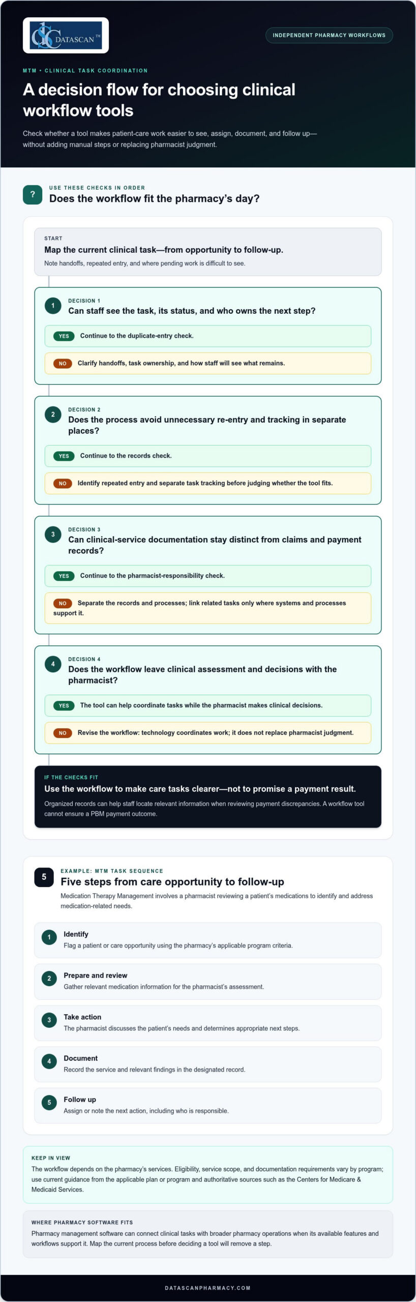 Pharmacist Clinical Workflow Tools: How to Streamline Patient Care