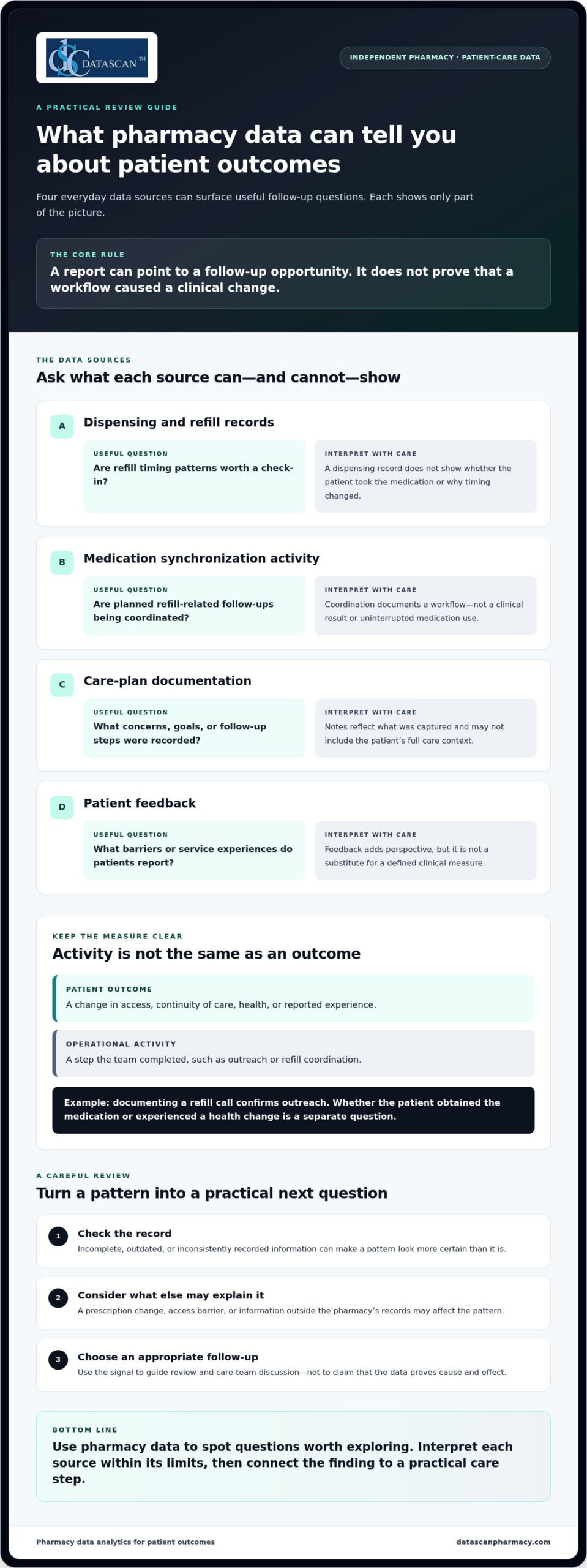 Pharmacy Data Analytics for Better Patient Outcomes
