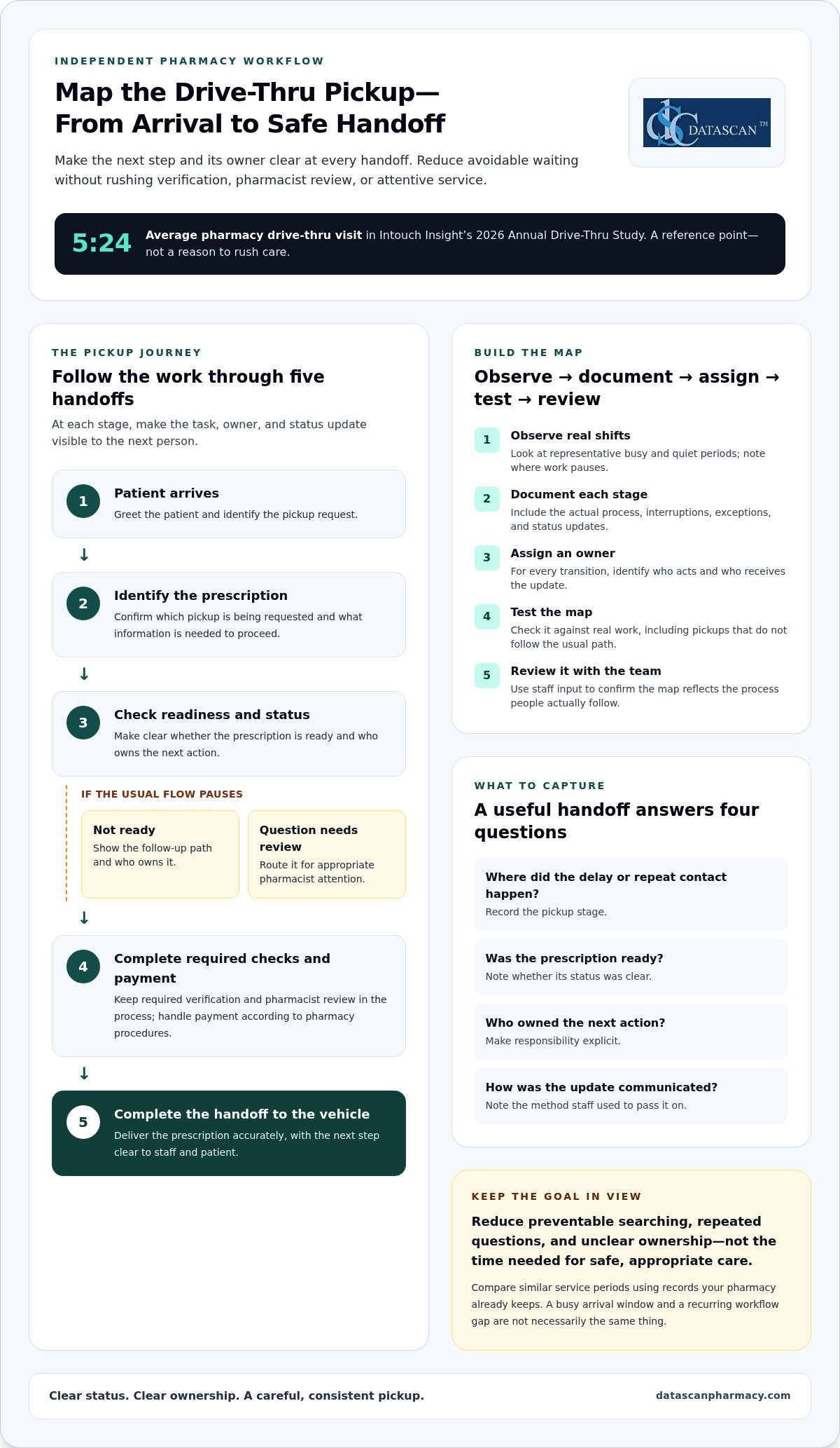 How to Improve Drive-Thru Pharmacy Workflow Efficiency