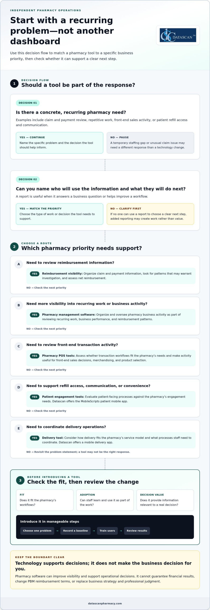 Pharmacy Profit Tools: Guide for Independent Pharmacies