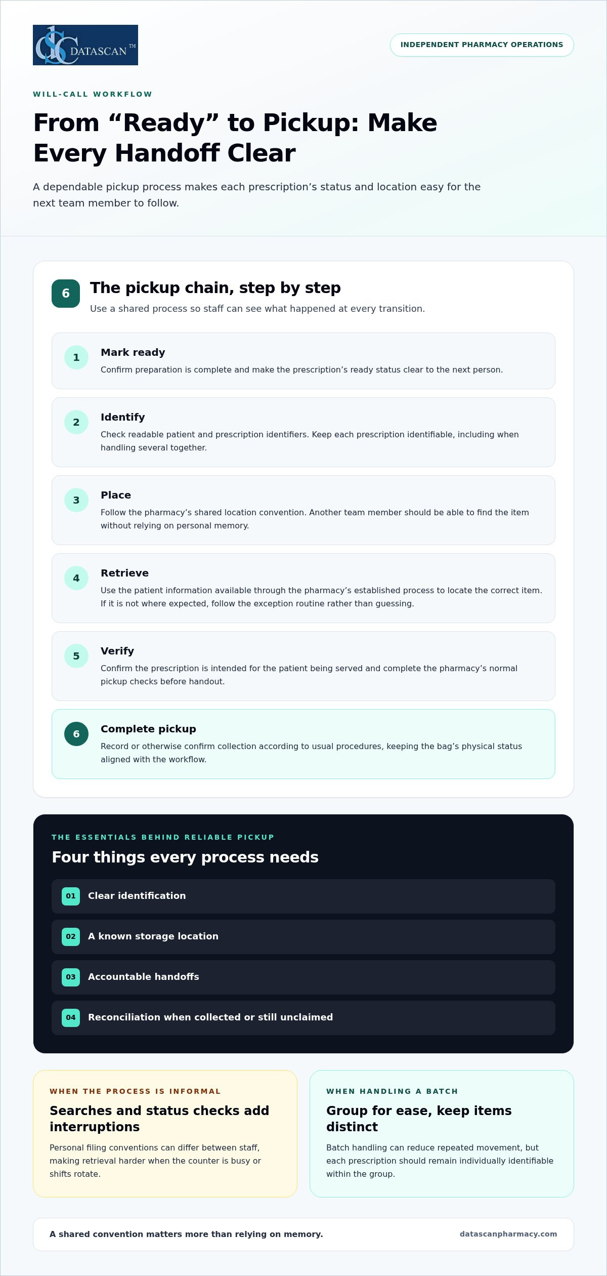 Will-Call Bin Management for Independent Pharmacies