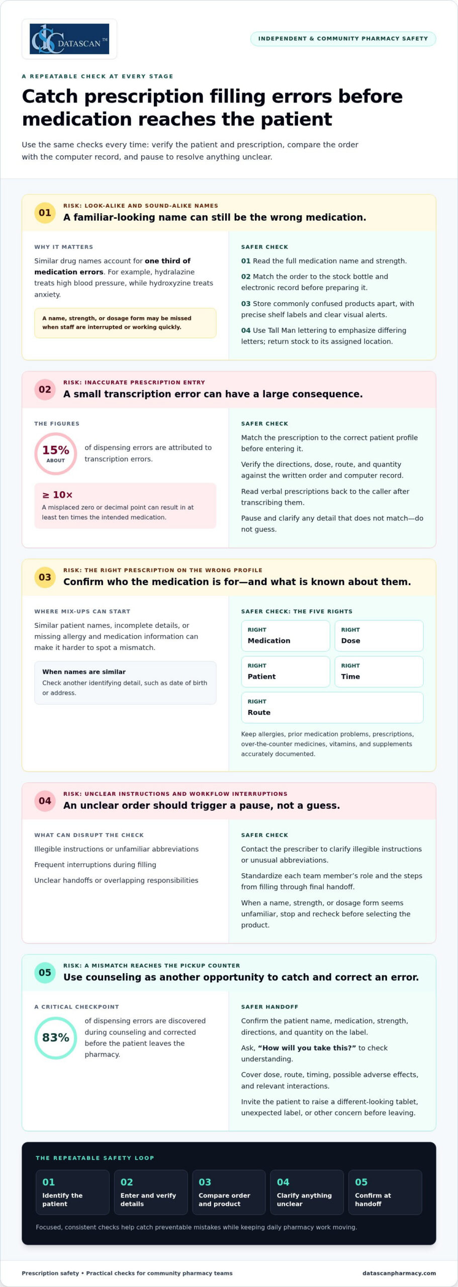 How to Reduce Prescription Filling Errors With Safer Checks