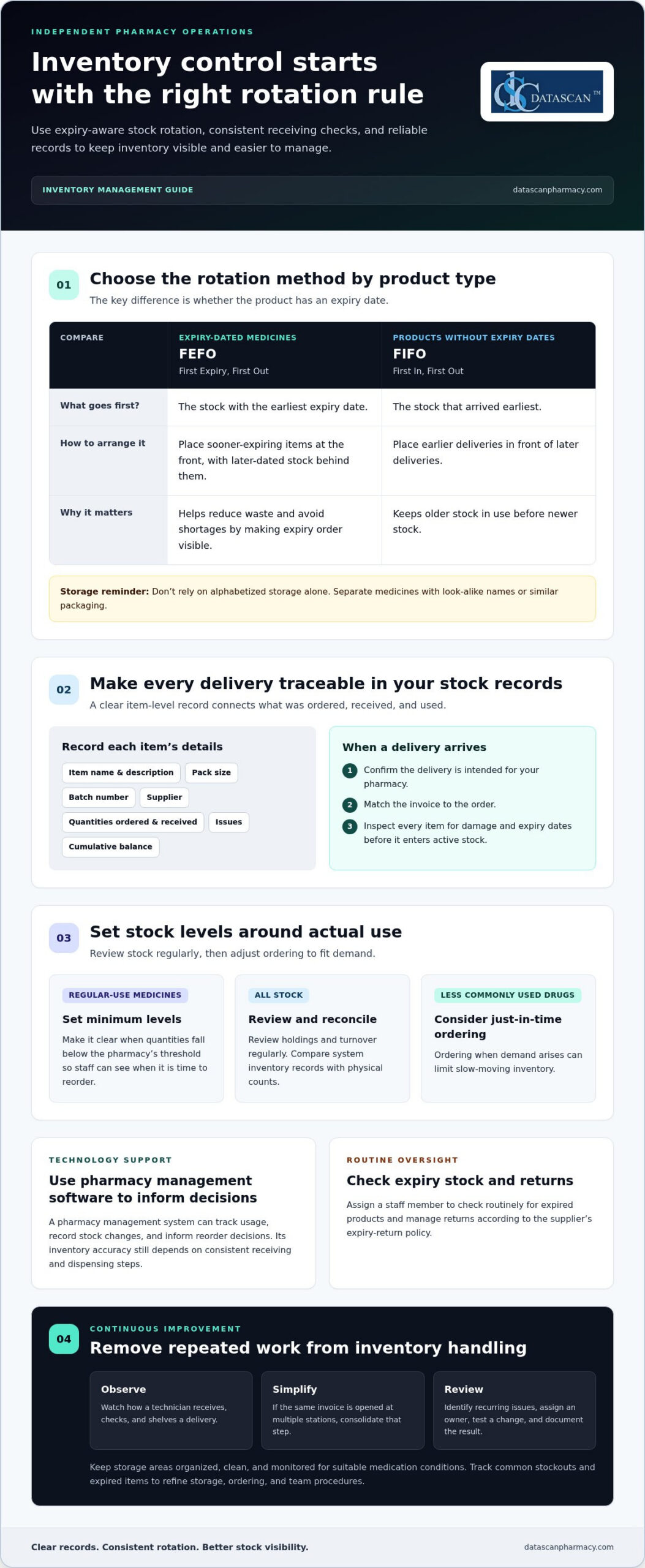 Improve Pharmacy Efficiency by Addressing Workflow and Staffing