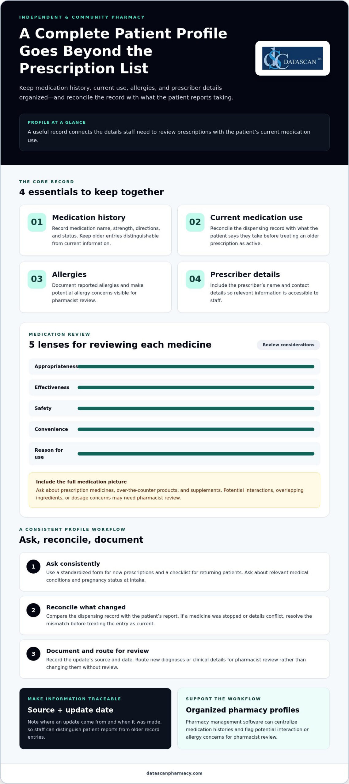 Central pharmacy patient profile management: What to track