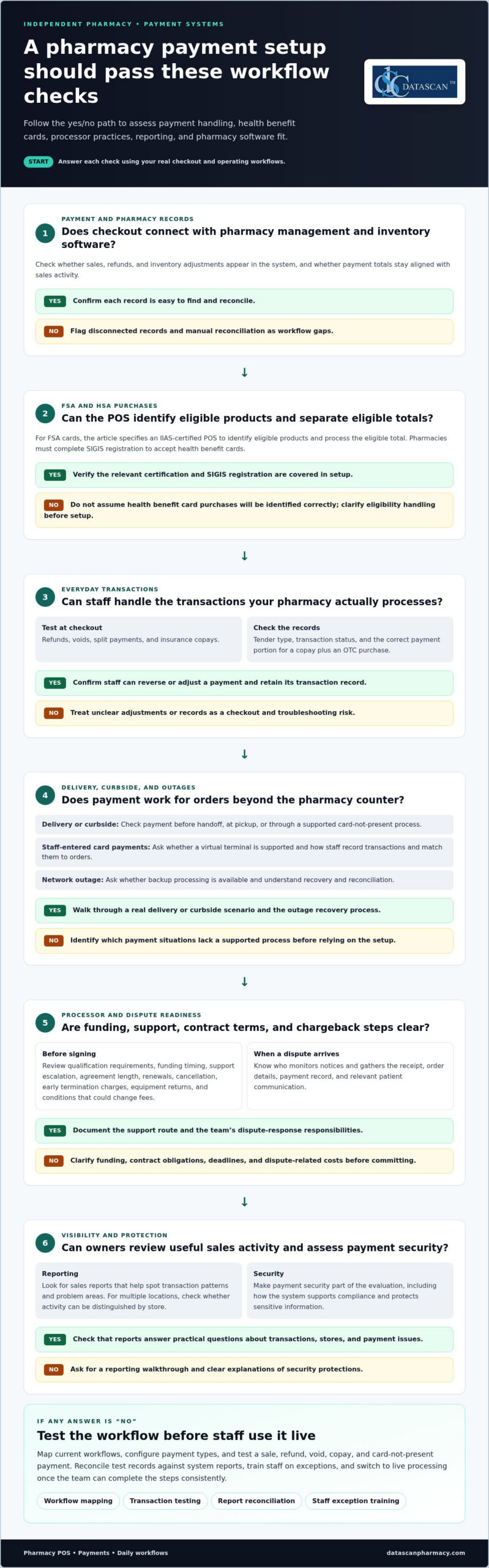 Pharmacy POS with Credit Card Processing for Pharmacies